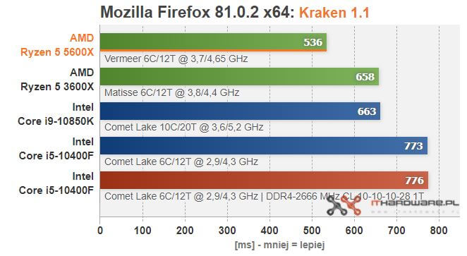 AMD-Ryzen-5-5600X-Web-Kraken2.jpg